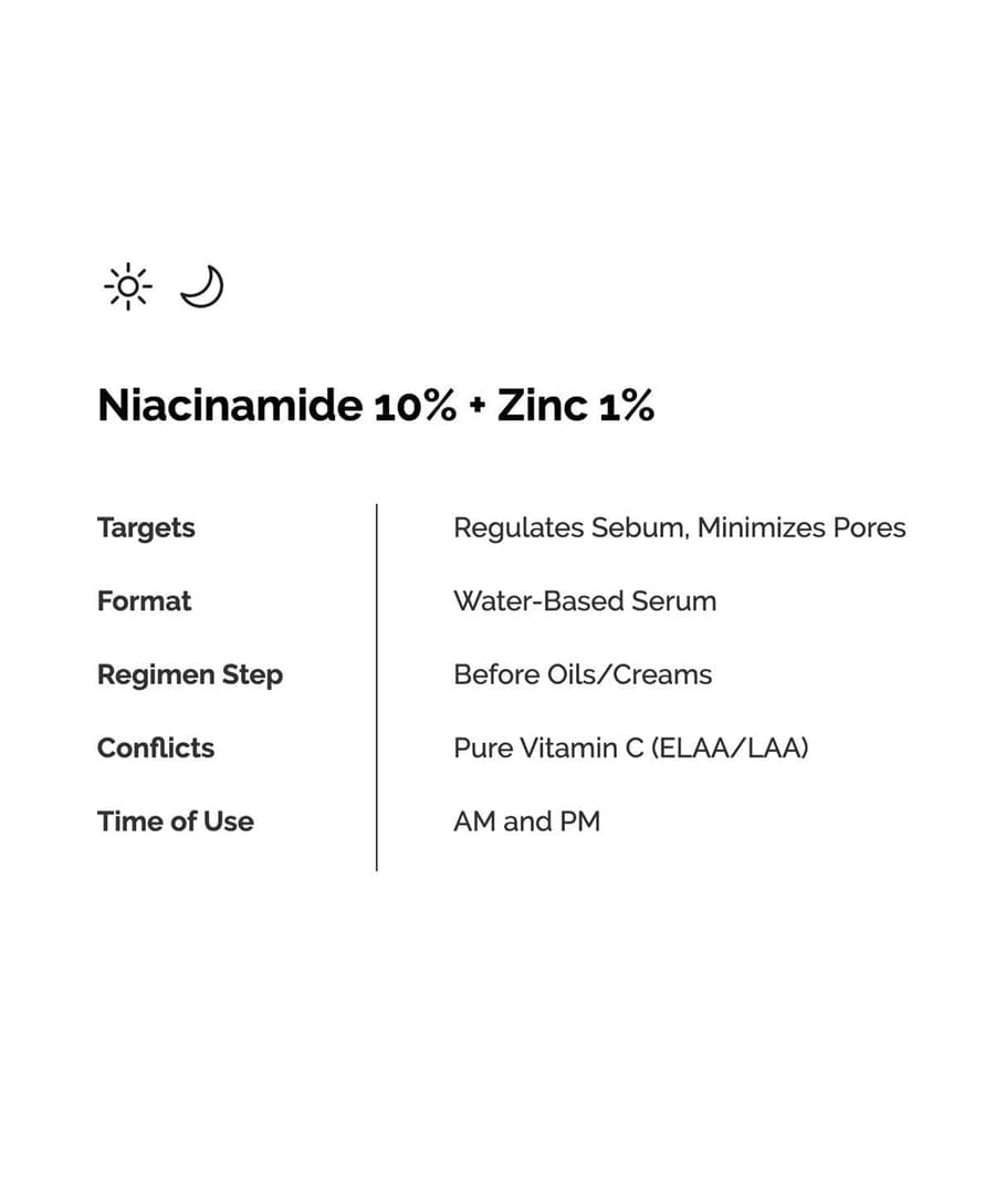 The Ordinary Niacinamide 10%+ Zinc 1% Serum 30ml